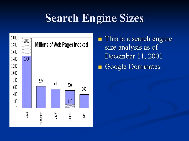 Search Engine Sizes n n This is a search engine size analysis as of