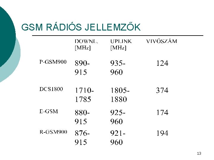 GSM RÁDIÓS JELLEMZŐK 13 