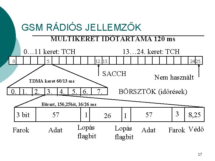 GSM RÁDIÓS JELLEMZŐK MULTIKERET IDŐTARTAMA 120 ms 0… 11 keret: TCH 0. 13… 24.