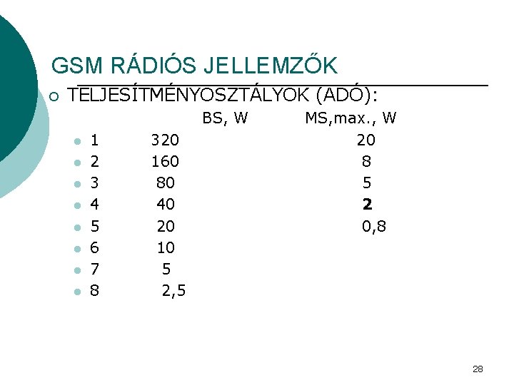 GSM RÁDIÓS JELLEMZŐK ¡ TELJESÍTMÉNYOSZTÁLYOK (ADÓ): BS, W l l l l 1 2