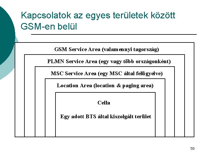 Kapcsolatok az egyes területek között GSM-en belül GSM Service Area (valamennyi tagország) PLMN Service