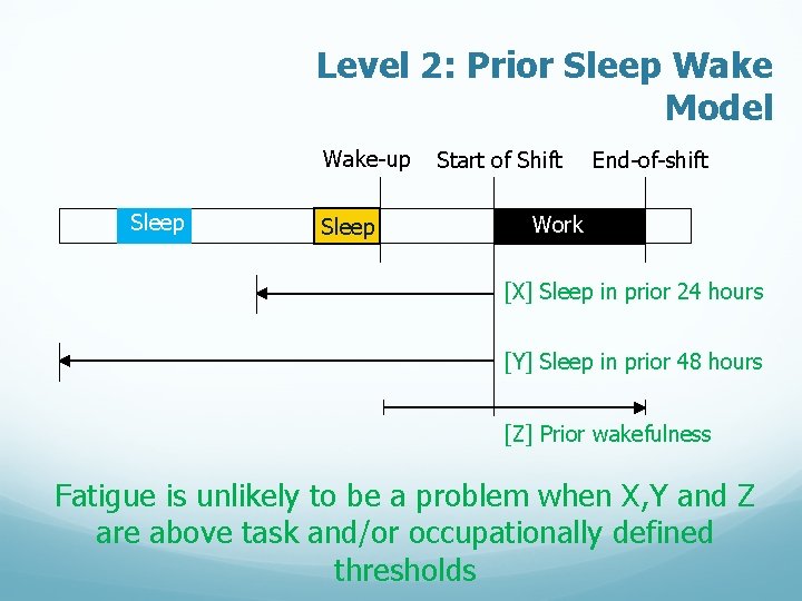 Level 2: Prior Sleep Wake Model Wake-up Sleep Start of Shift End-of-shift Work [X]