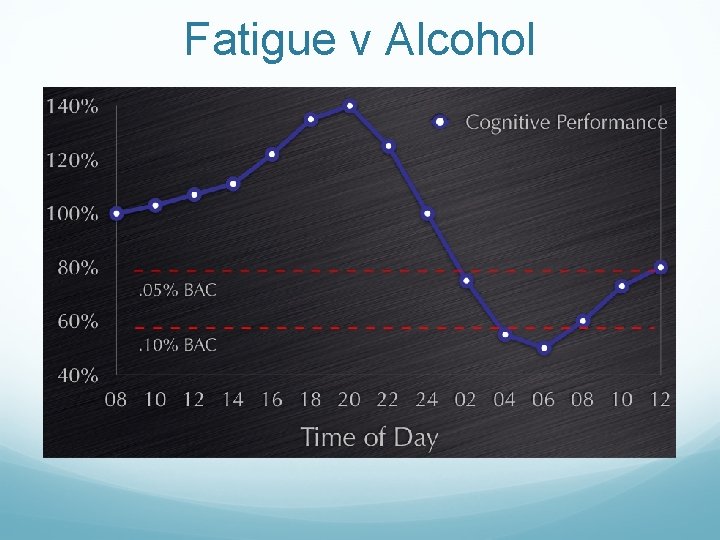 Fatigue v Alcohol 