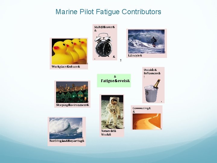 Marine Pilot Fatigue Contributors 