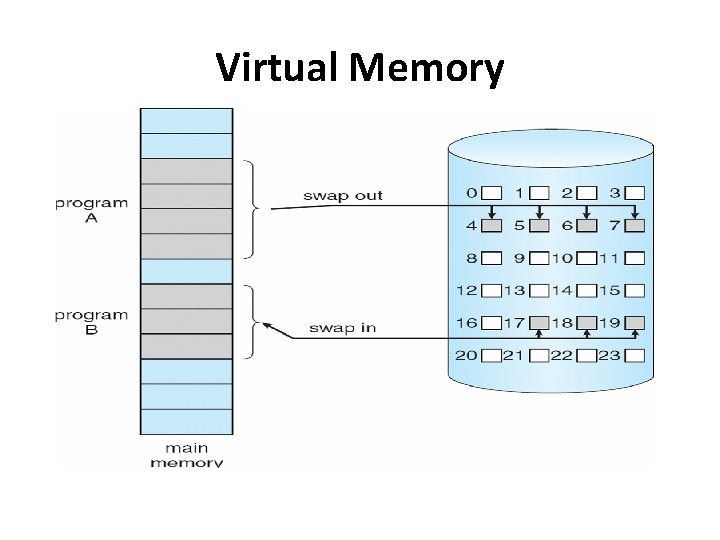 Virtual Memory 