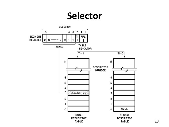 Selector 23 