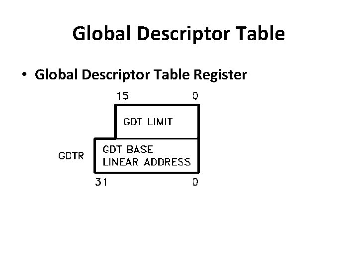 Global Descriptor Table • Global Descriptor Table Register 