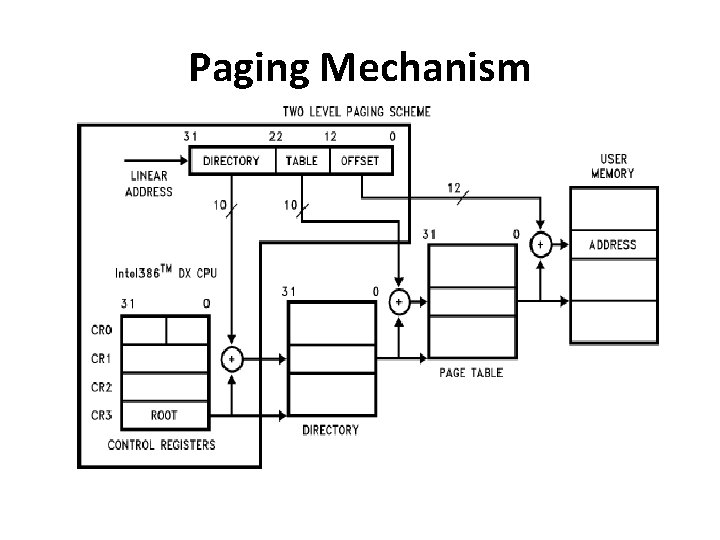 Paging Mechanism 