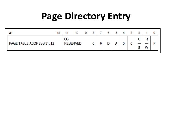 Page Directory Entry 