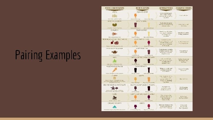 Pairing Examples 