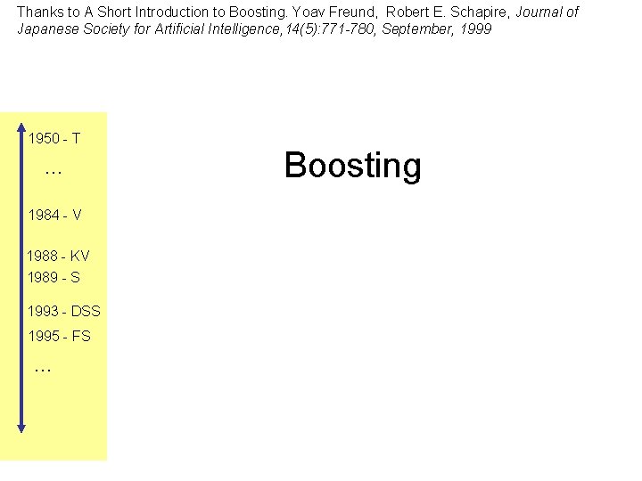 Thanks to A Short Introduction to Boosting. Yoav Freund, Robert E. Schapire, Journal of