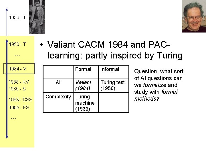 1936 - T 1950 - T … • Valiant CACM 1984 and PAClearning: partly