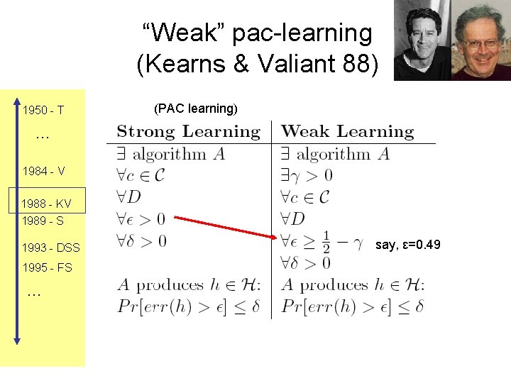 “Weak” pac-learning (Kearns & Valiant 88) 1950 - T (PAC learning) … 1984 -