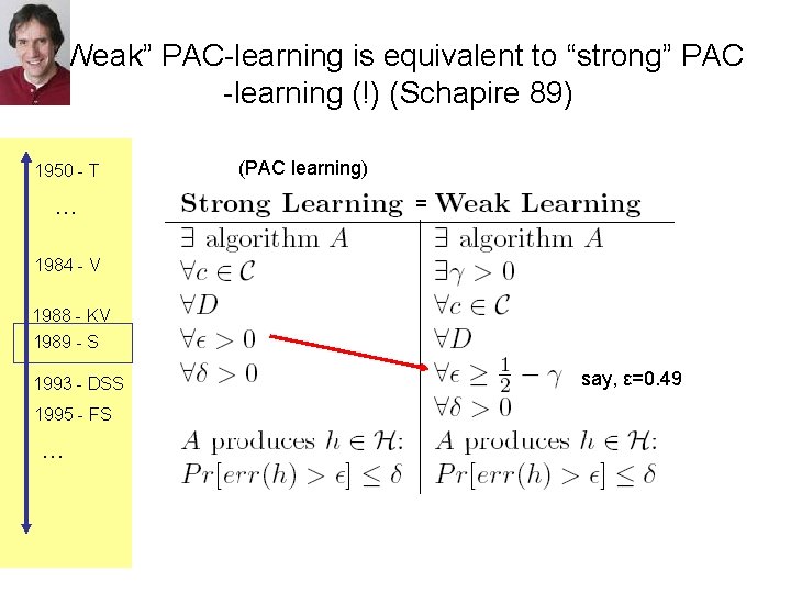 “Weak” PAC-learning is equivalent to “strong” PAC -learning (!) (Schapire 89) 1950 - T