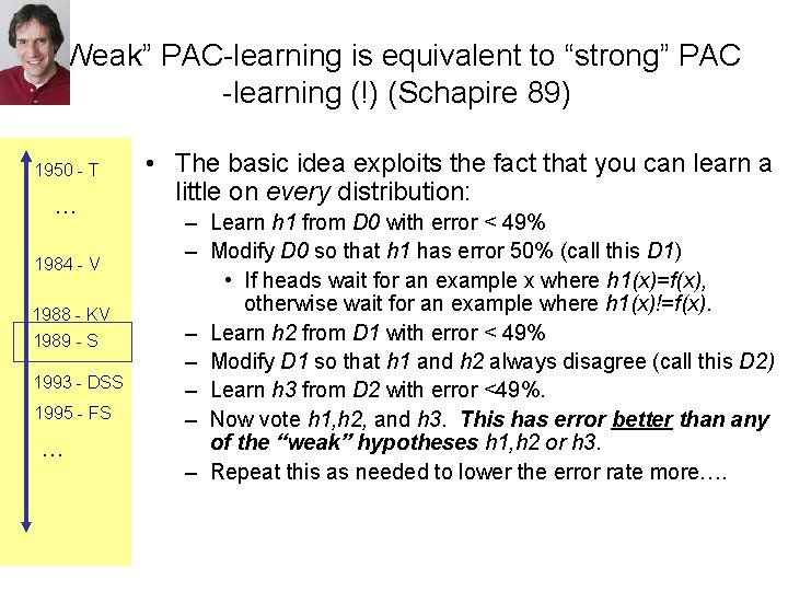 “Weak” PAC-learning is equivalent to “strong” PAC -learning (!) (Schapire 89) 1950 - T
