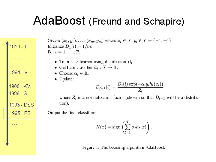 Ada. Boost (Freund and Schapire) 1950 - T … 1984 - V 1988 -