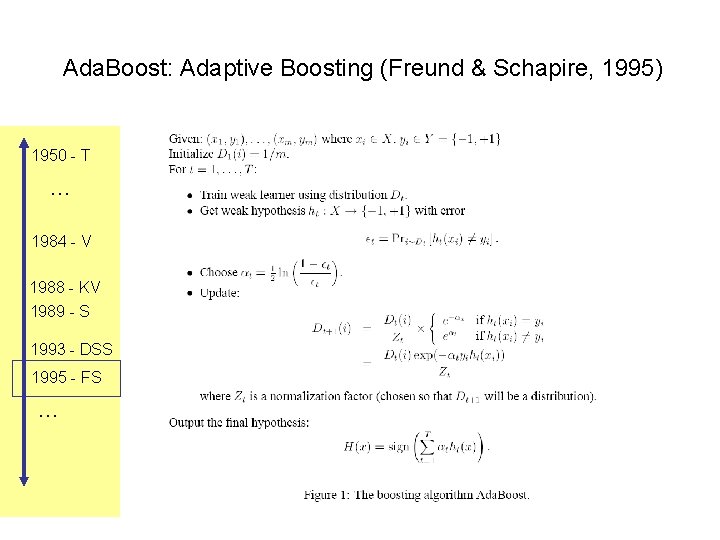 Ada. Boost: Adaptive Boosting (Freund & Schapire, 1995) 1950 - T … 1984 -
