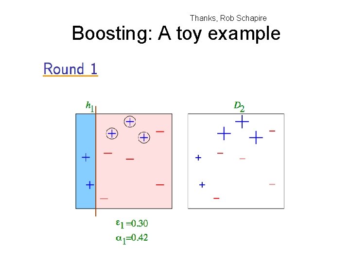 Thanks, Rob Schapire Boosting: A toy example 