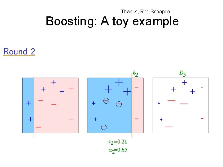 Thanks, Rob Schapire Boosting: A toy example 
