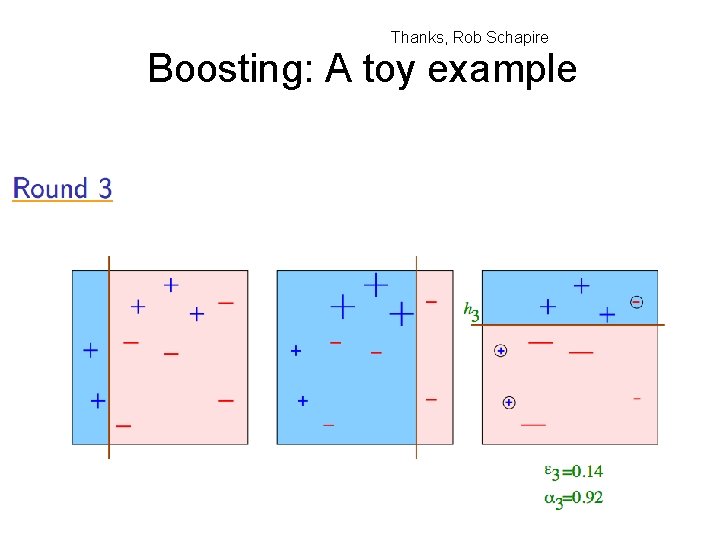 Thanks, Rob Schapire Boosting: A toy example 