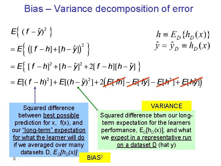 Bias – Variance decomposition of error Squared difference between best possible prediction for x,
