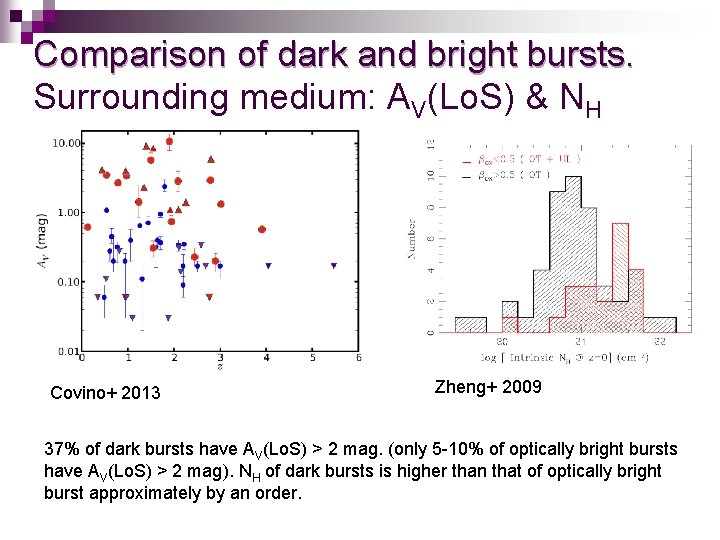 Comparison of dark and bright bursts. Surrounding medium: AV(Lo. S) & NH Covino+ 2013