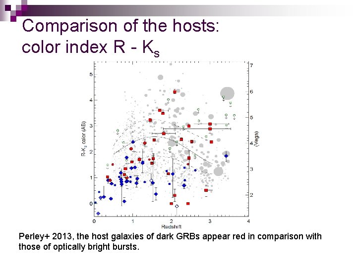 Comparison of the hosts: color index R - Ks Perley+ 2013, the host galaxies
