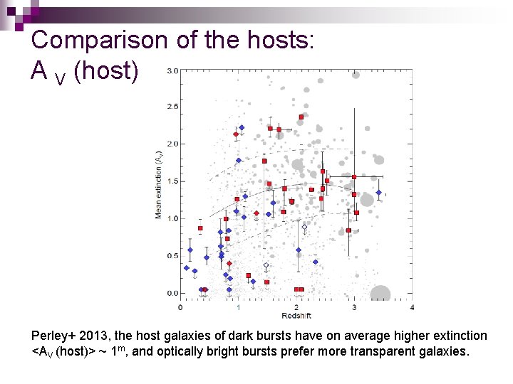 Comparison of the hosts: A V (host) Perley+ 2013, the host galaxies of dark