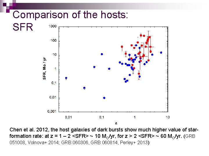 Comparison of the hosts: SFR Chen et al. 2012, the host galaxies of dark