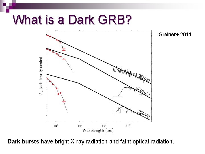 What is a Dark GRB? Greiner+ 2011 Dark bursts have bright X-ray radiation and