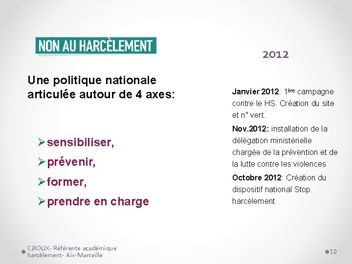 2012 Une politique nationale articulée autour de 4 axes: Janvier 2012: 1ère campagne contre