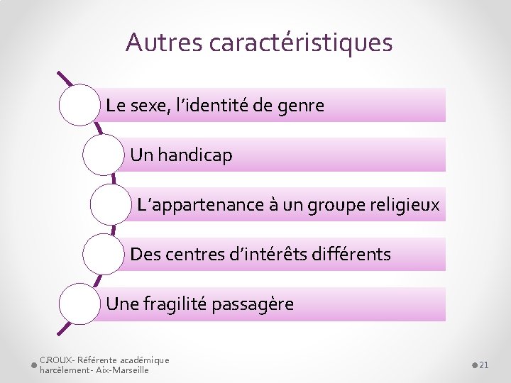 Autres caractéristiques Le sexe, l’identité de genre Un handicap L’appartenance à un groupe religieux