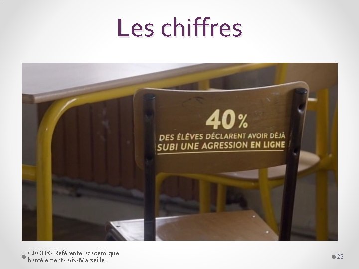 Les chiffres C. ROUX- Référente académique harcèlement- Aix-Marseille 25 