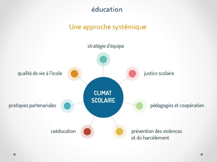 éducation Une approche systémique 