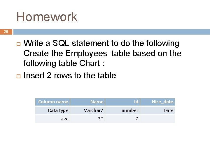 Homework 20 Write a SQL statement to do the following Create the Employees table