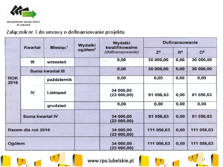 Załącznik nr 3 do umowy o dofinansowanie projektu 14 