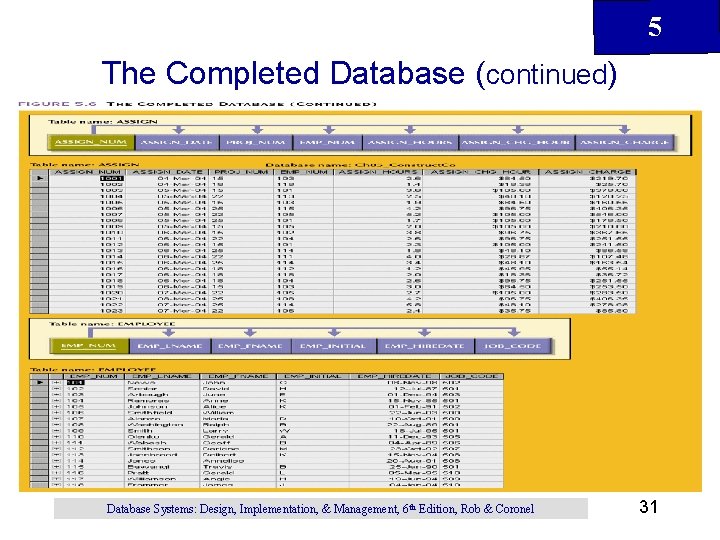5 The Completed Database (continued) Database Systems: Design, Implementation, & Management, 6 th Edition,