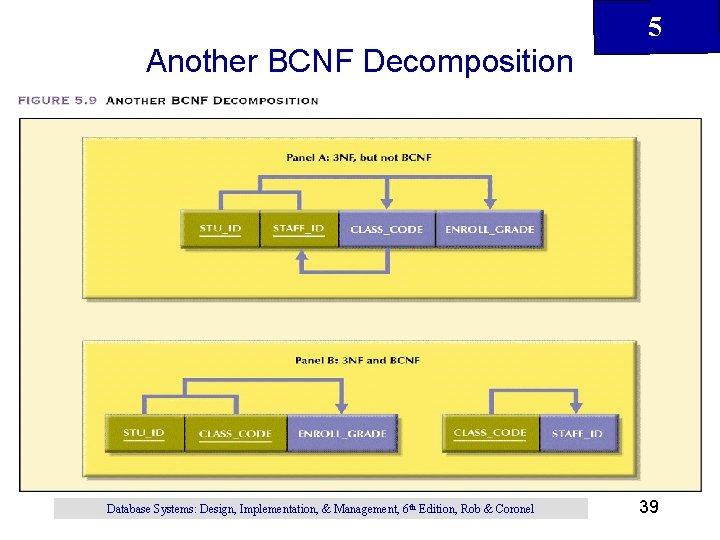 5 Another BCNF Decomposition Database Systems: Design, Implementation, & Management, 6 th Edition, Rob