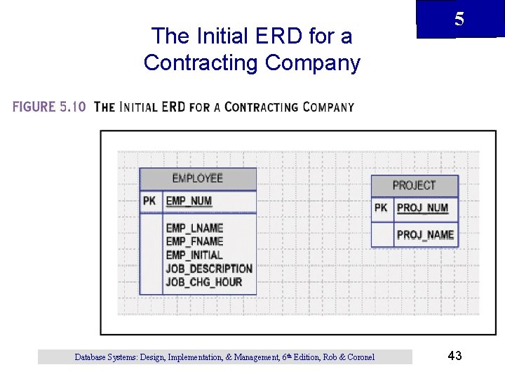 The Initial ERD for a Contracting Company Database Systems: Design, Implementation, & Management, 6