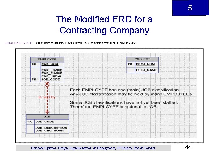 5 The Modified ERD for a Contracting Company Database Systems: Design, Implementation, & Management,