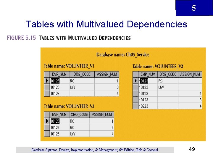 5 Tables with Multivalued Dependencies Database Systems: Design, Implementation, & Management, 6 th Edition,