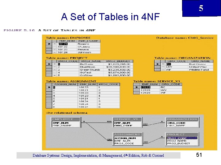 A Set of Tables in 4 NF Database Systems: Design, Implementation, & Management, 6