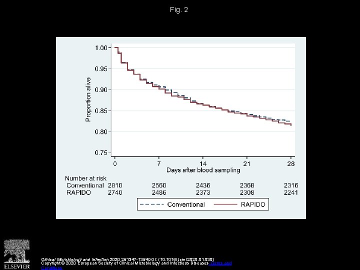 Fig. 2 Clinical Microbiology and Infection 2020 261347 -1354 DOI: (10. 1016/j. cmi. 2020.