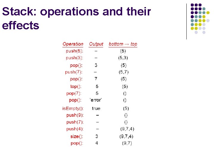 Stack: operations and their effects 