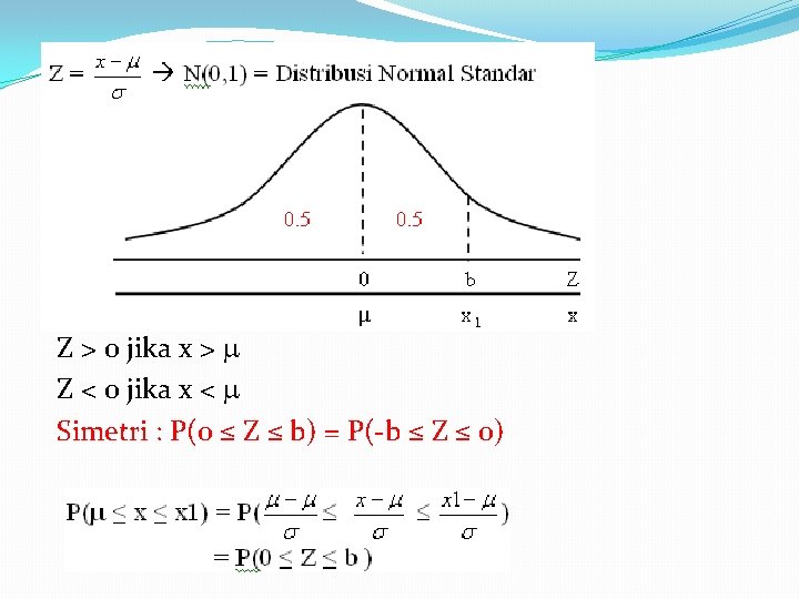 Z > 0 jika x > Z < 0 jika x < Simetri :