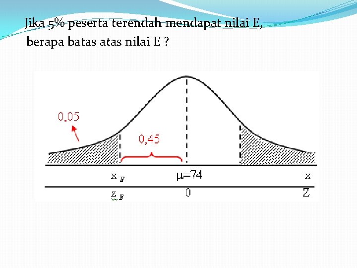 Jika 5% peserta terendah mendapat nilai E, berapa batas nilai E ? 