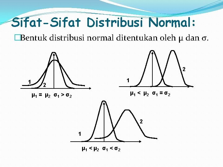 Sifat-Sifat Distribusi Normal: �Bentuk distribusi normal ditentukan oleh μ dan σ. 2 1 1