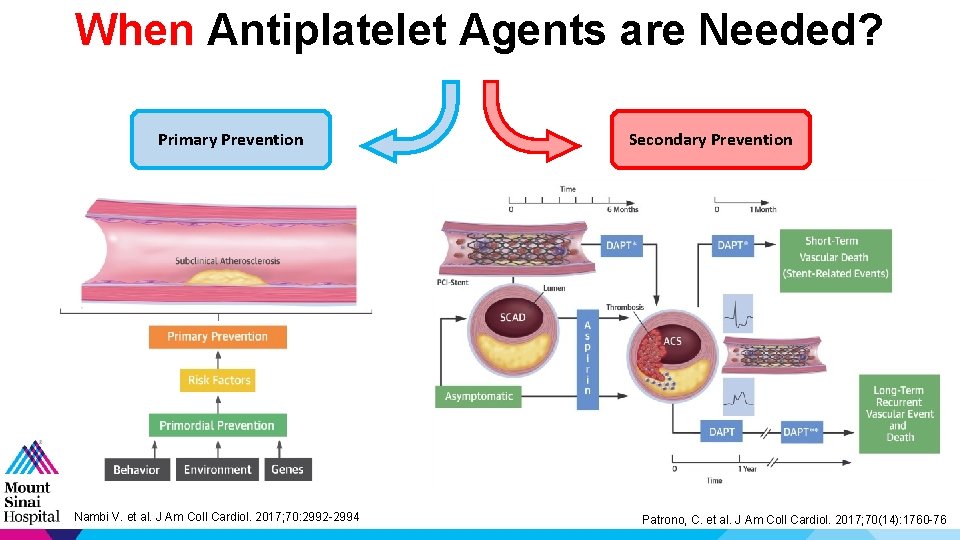 Antithrombotic Therapy Update 2 vs 1 PostPCI and
