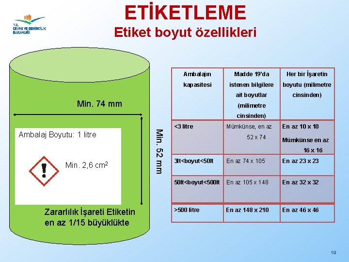 ETİKETLEME Etiket boyut özellikleri Ambalajın Madde 19’da Her bir İşaretin kapasitesi istenen bilgilere boyutu