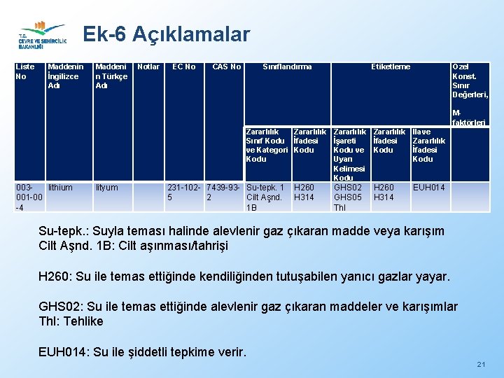 Ek-6 Açıklamalar Liste No Maddenin İngilizce Adı Maddeni n Türkçe Adı Notlar EC No